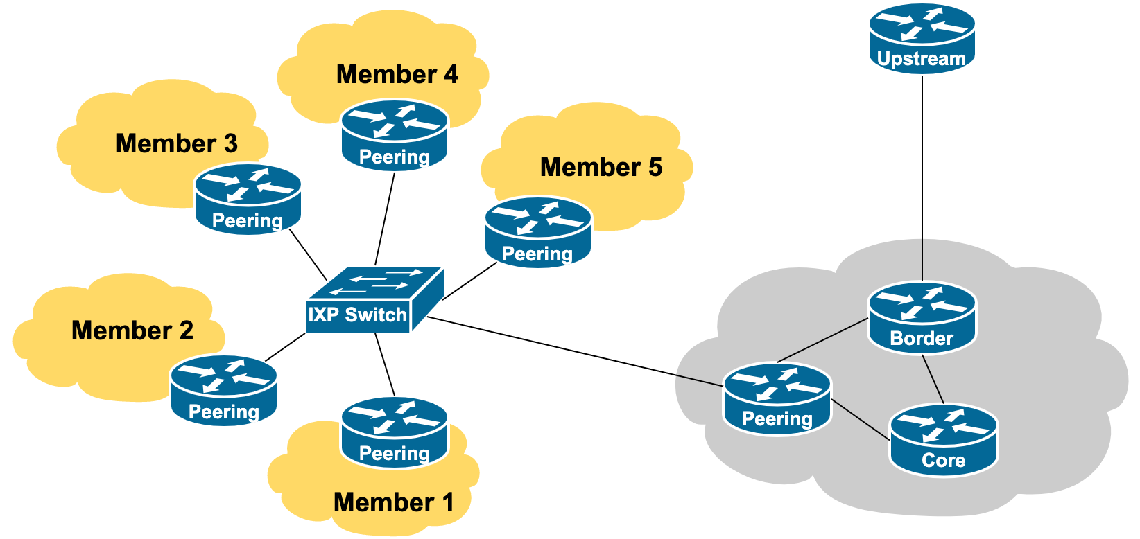1-upstream-ixp.png 1-upstream-ixp.png