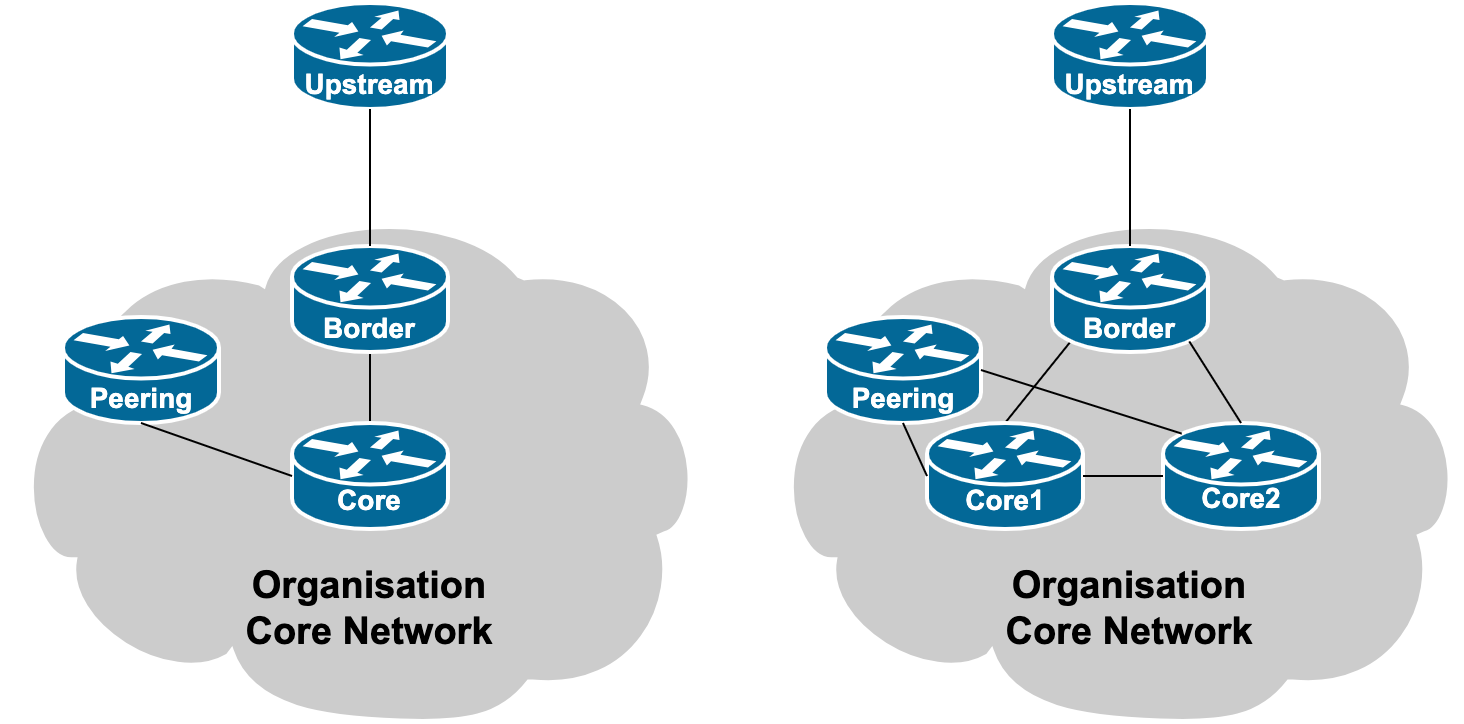 router-interfaces-peering.png