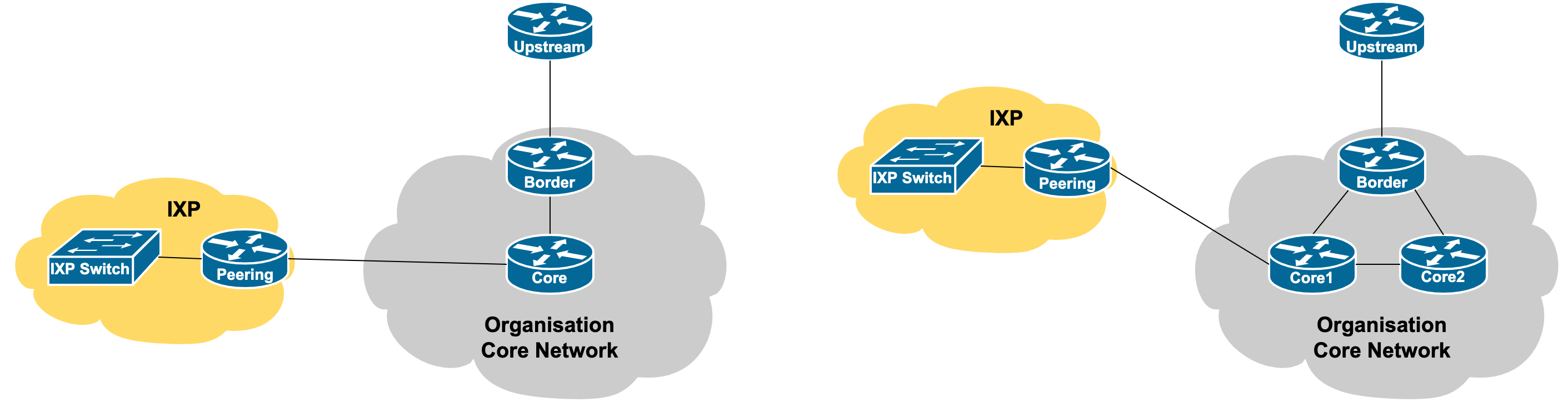 router-interfaces-publicpeering.png