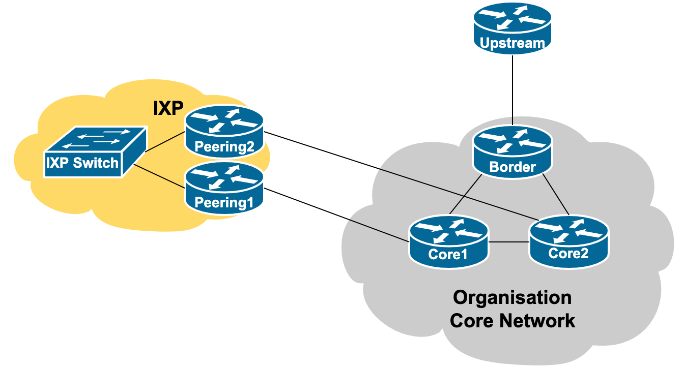 router-interfaces-publicpeering2.png