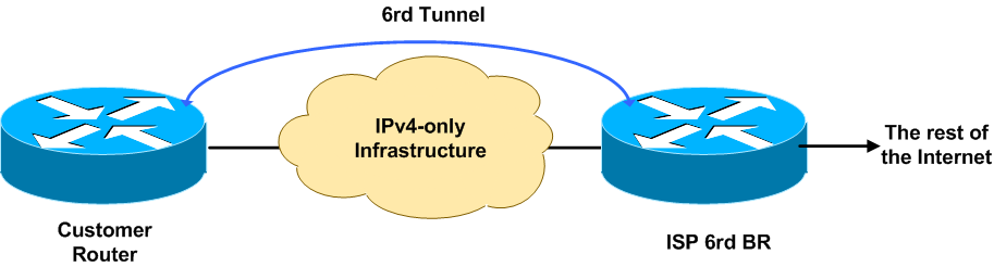 6rd-diagram.png